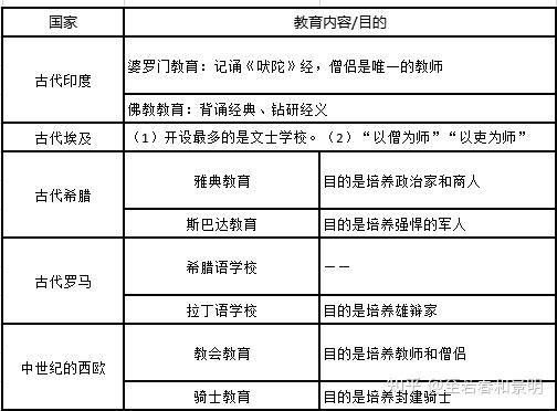 说)有美(美国)梦(孟禄;米(米丁斯基)洛夫(凯洛夫)爱劳动(劳动起源说)