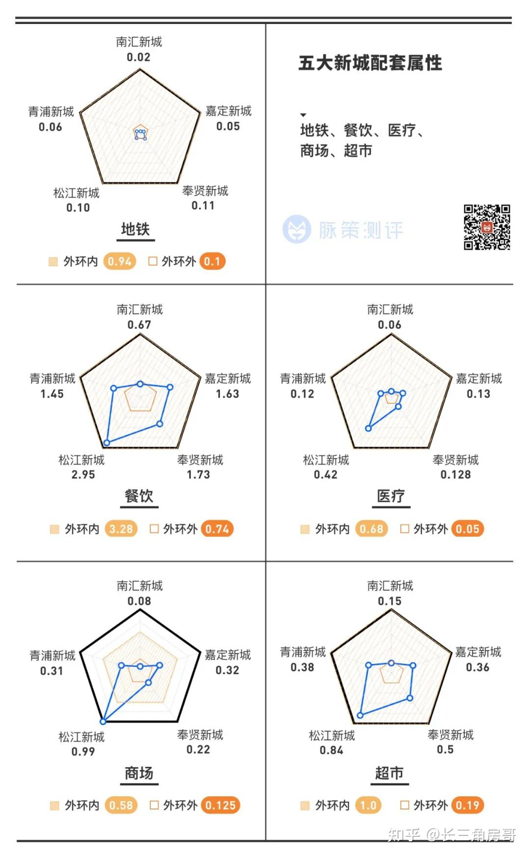 上海五大新城购房新政6月即将出台你更看好哪一座