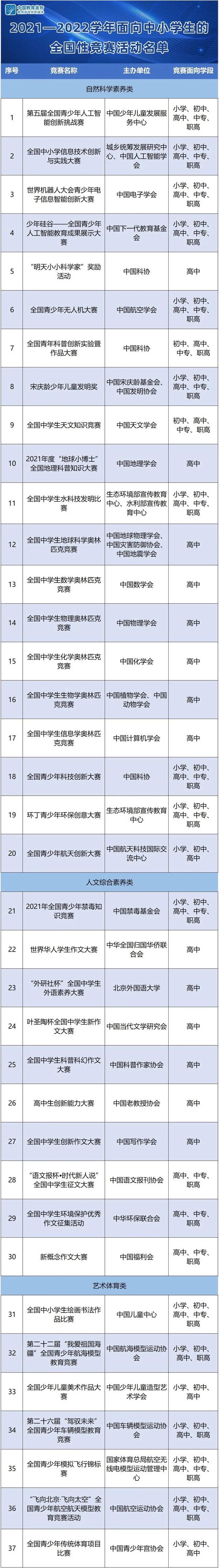 教育部拟确定2021-2022学年白名单赛事有哪些?