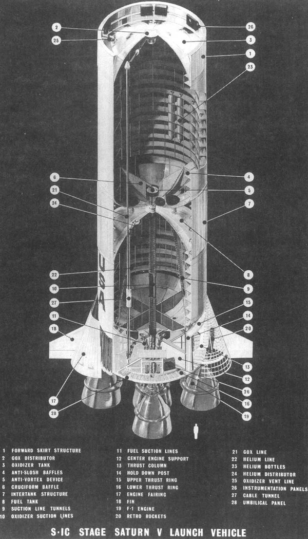 the first step on the moon—土星五号:合金之躯