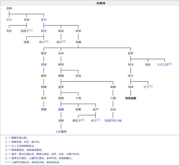 为什么藤原氏后裔如伊达,上杉自称自己是武家?