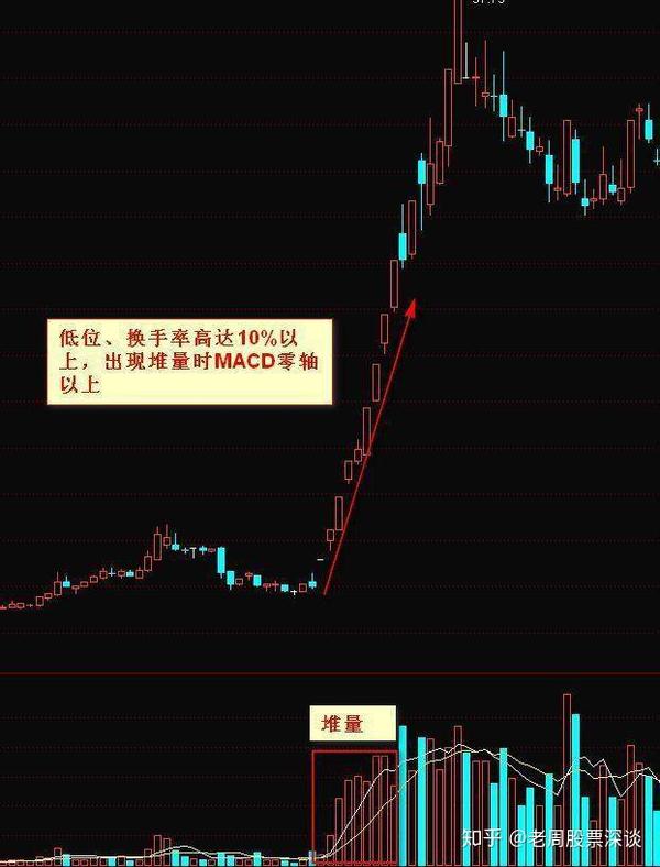 一位20年老股民的临别赠言:写给所有还在中国股市中挣扎的散户