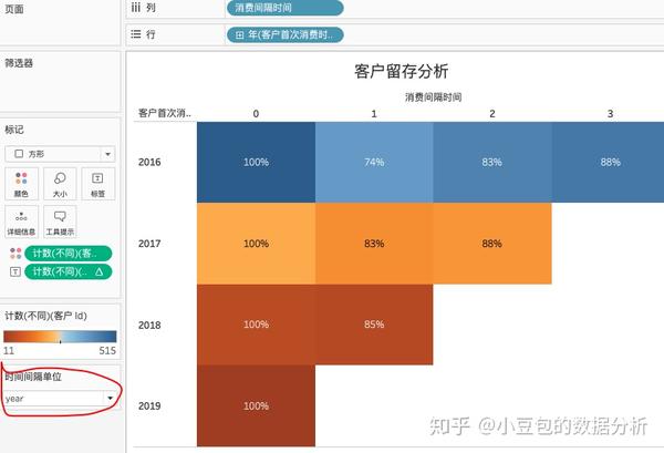 tableau之数据分析模型客户留存分析模型2