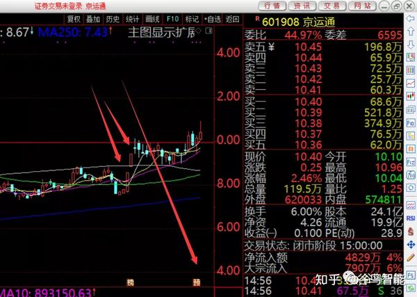 [周末特刊]601908 京运通 简要分析