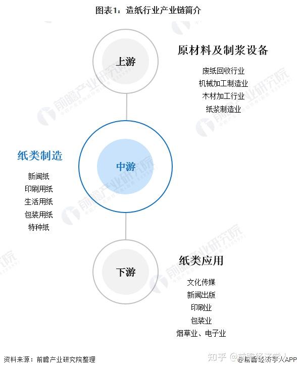 预见2021《2021年中国造纸产业全景图谱 知乎