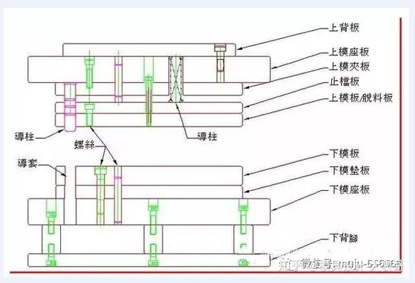 模具设计基础资料冲孔模具结构