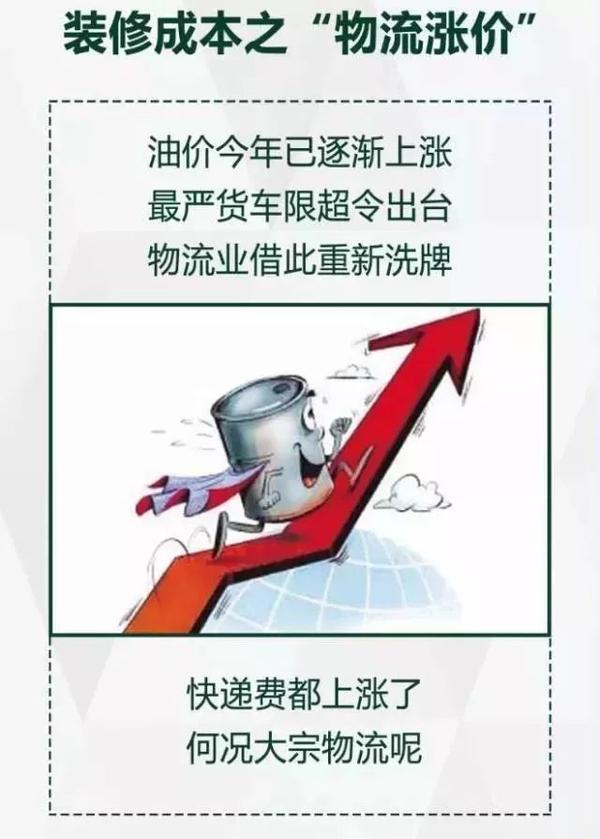 木材涨价15%-30% 铝铁涨价30% 不锈钢爆涨40% 运费也爆长35% 2018年