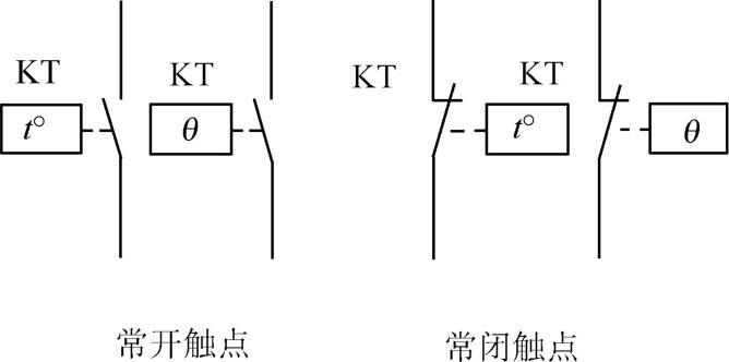 图 1-47 温度继电器的图形和文字符号1.6.