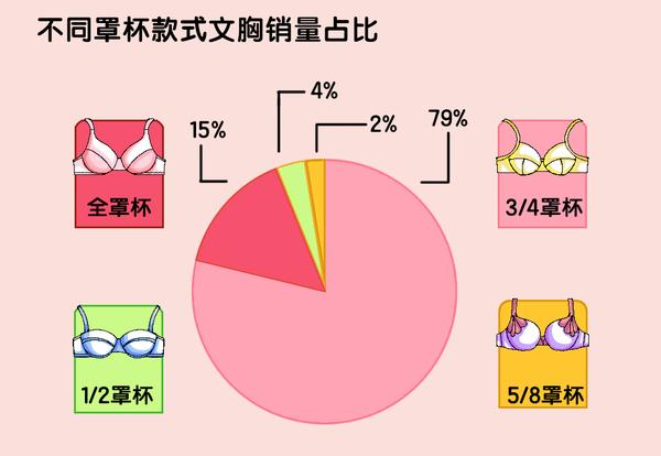 摸着你的胸说话 你有没有拉低全国的罩杯水平?