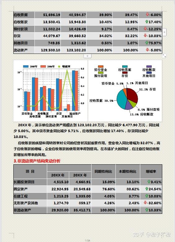 看完财务总监的财务分析报告由心赞叹怪不得人家年薪90万