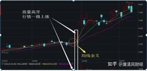 如果你买的股票头天涨停隔天却高开低走你知道是馅饼还是陷阱