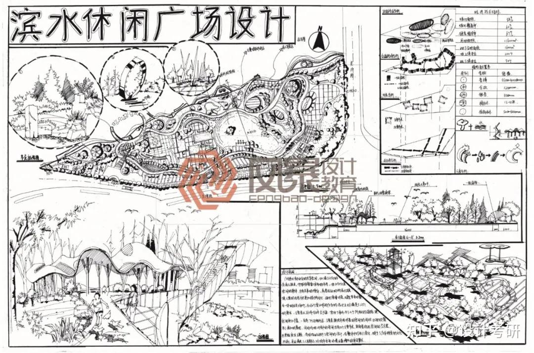 滨水公园设计中与快题中的滨水公园