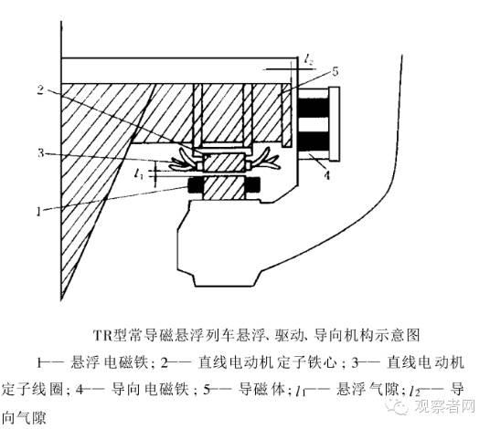 这三点让决策者当年选择高铁放弃磁悬浮