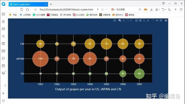 python绘图篇——绘制气泡散点图