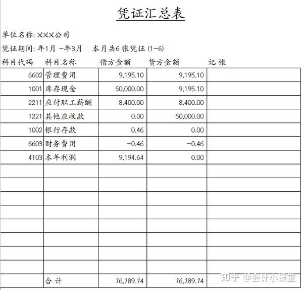 管理费用总账(总账)