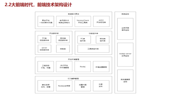 我们前端的技术架构设计图