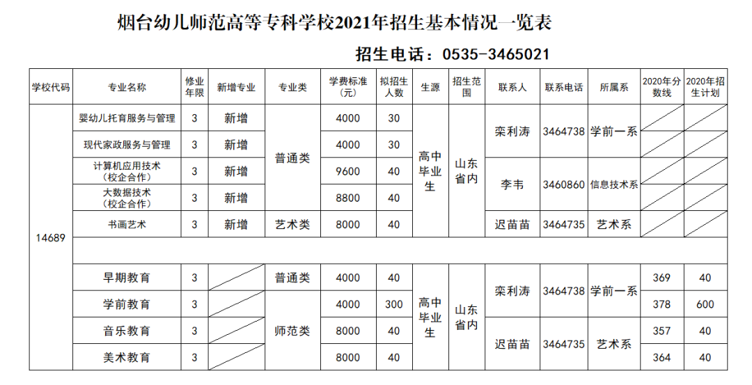 烟台幼儿师范高等专科学校2021年度招生工作全面启动