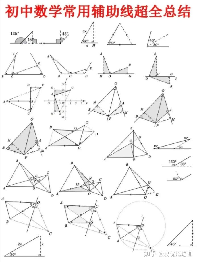 初中数学易优烁辅助线6类47种超全总结收藏起来用的着 知乎