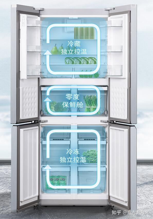 2021年西门子冰箱选购攻略,看着一篇就够了