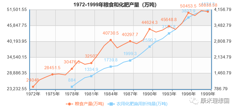 中国实行了两千多年的小农经济,都没有解决温饱问题,为什么一"包产到