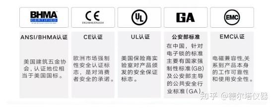 祝贺南京质检院nqi智能门锁检测实验室项目顺利评审验收