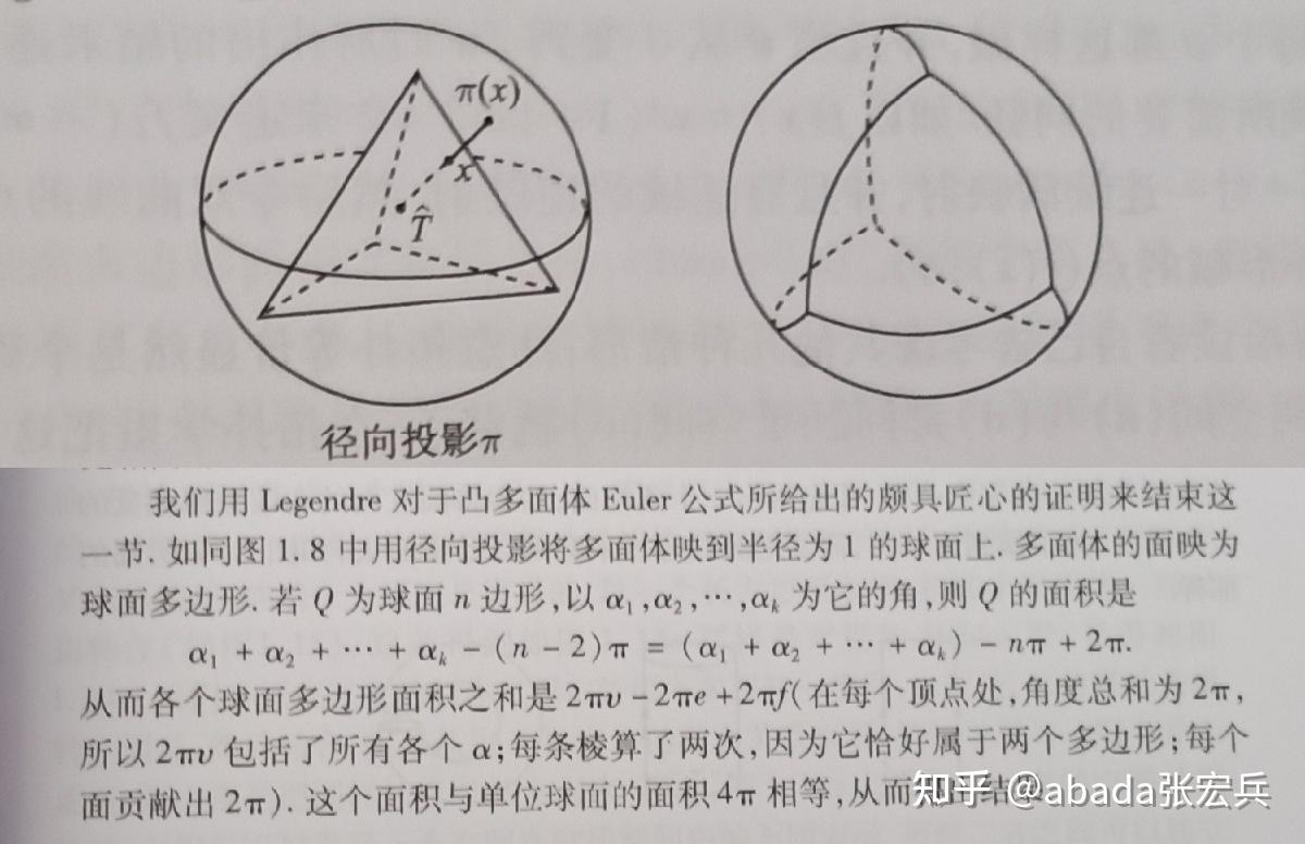 球面三角形和球面多边形的面积以及多面体欧拉公式张宏兵