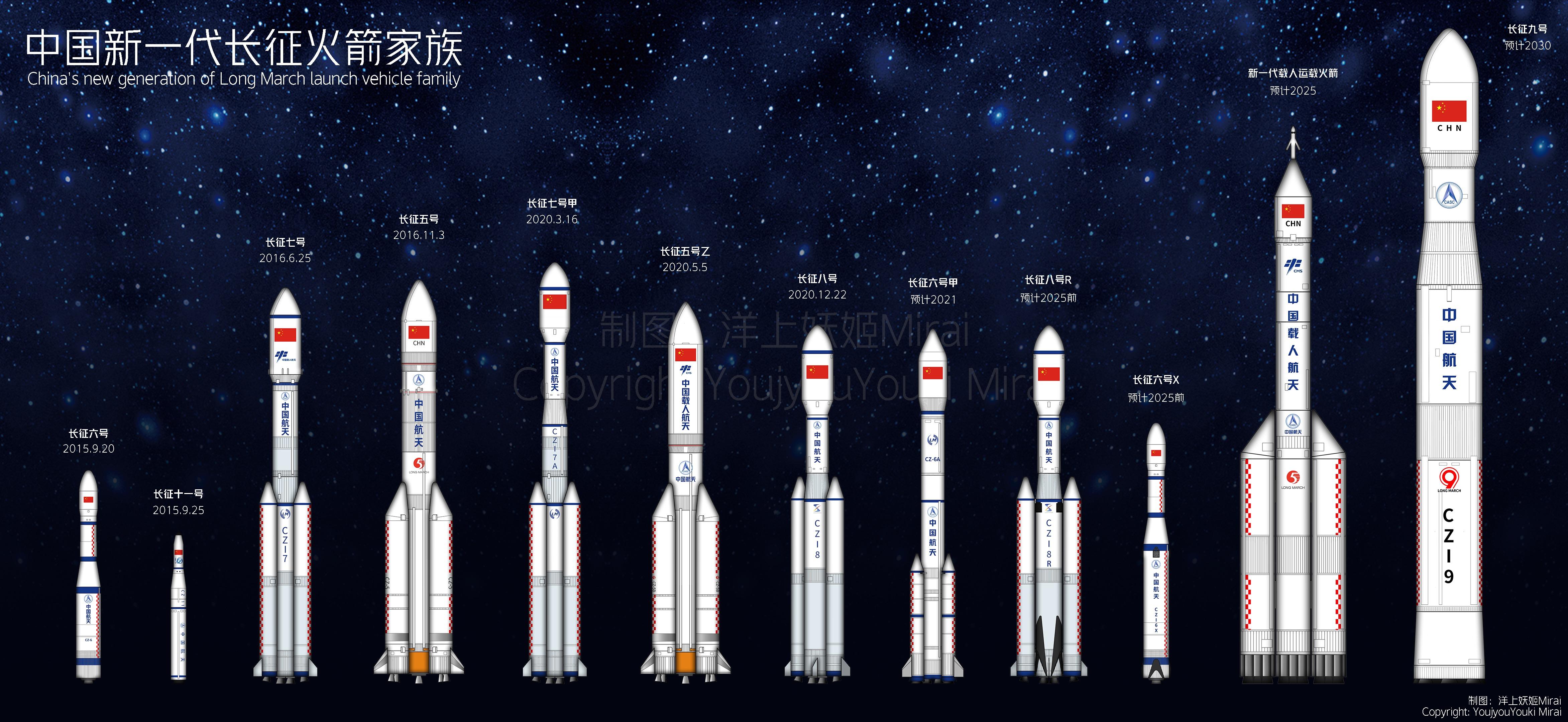 图解中国新一代长征系列运载火箭家族