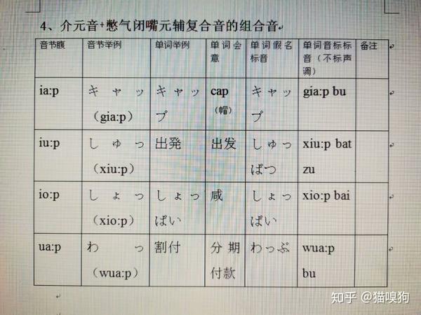 日语发音原理(37)——长促音(介元音 憋气闭嘴元辅复合音的组合音)