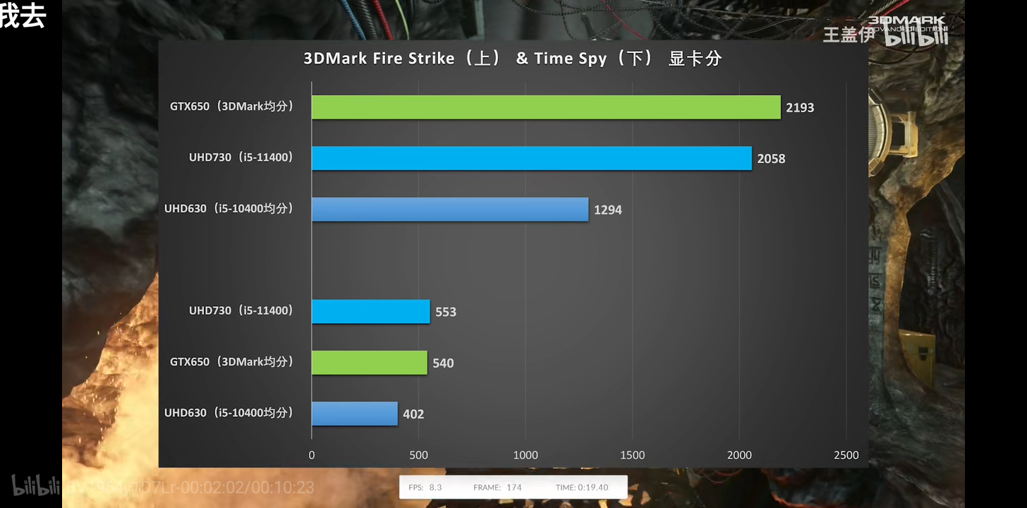 amd r7 350跟i5 11400比显卡谁好,有图!