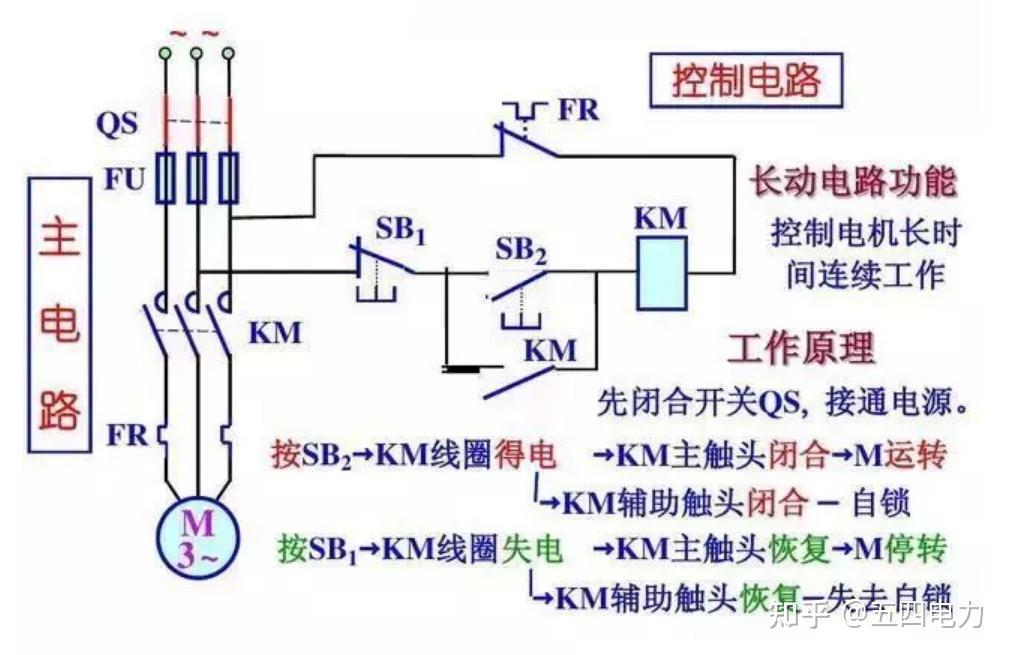 看电气电路图前,你需要知道的5点电路常识!