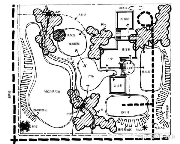 景观平面细化解析风景园林快题设计经验一
