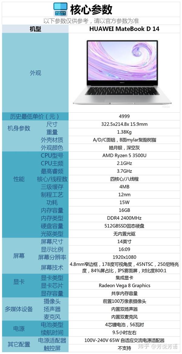 huawei matebook d14 笔记本配置怎么样,是否值得够吗?