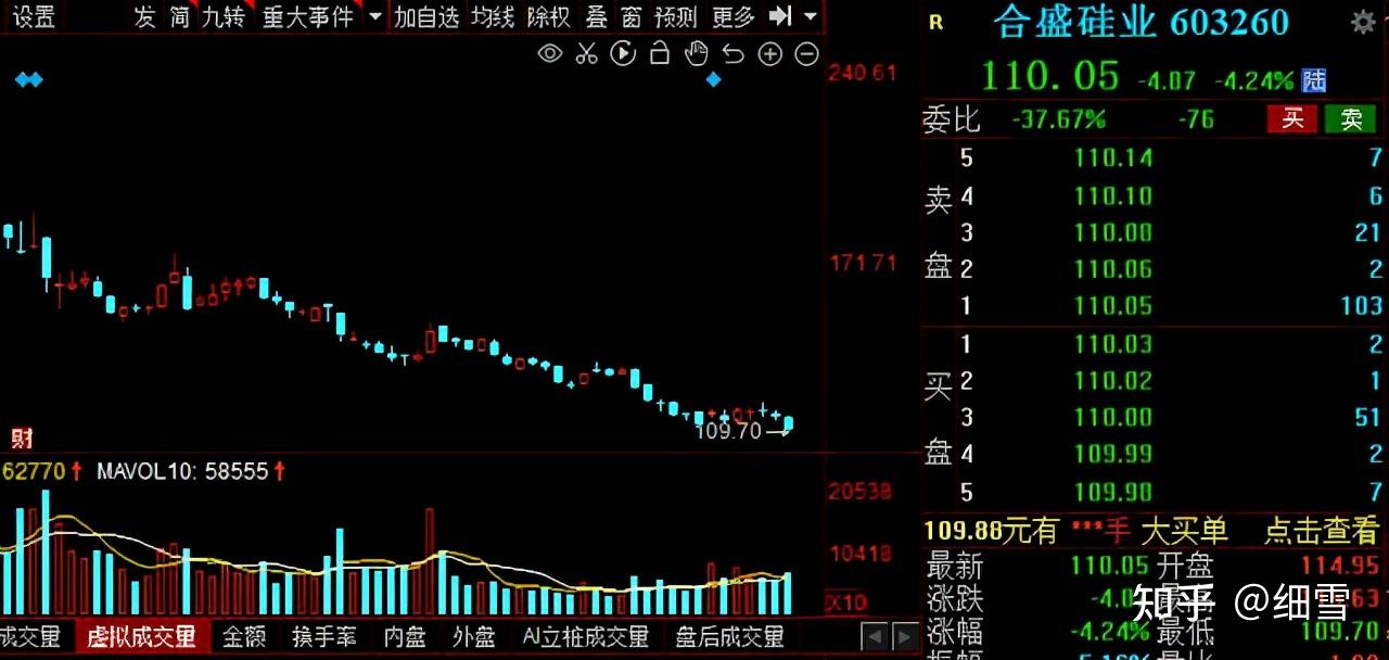 a股年报预喜催生火热行情20家高增长潜力股来了