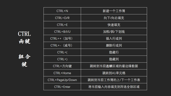 图5.1 ctrl两键组合快捷键1