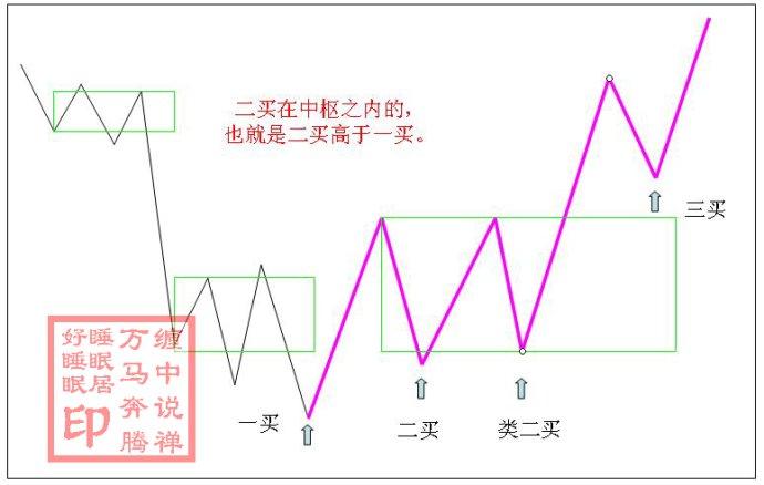 缠中说禅万马奔腾21:缠中说禅买卖点分析的完备性