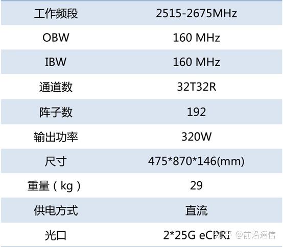 中兴5g基站介绍