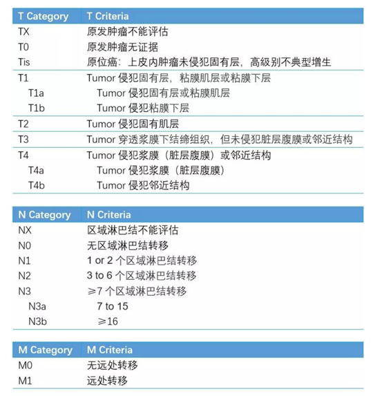 032期 答疑解惑:影响预后最重要的是肿瘤分期以及详解