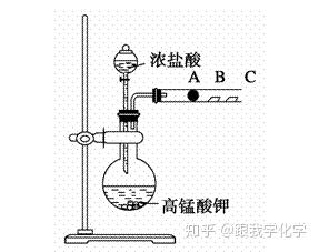 cl(氯气) 催化剂 无 反应条件 浓盐酸 反应现象 一段时间后高锰酸钾