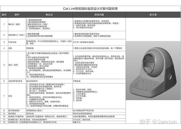 perdesign案例分享catlink智能猫砂盆