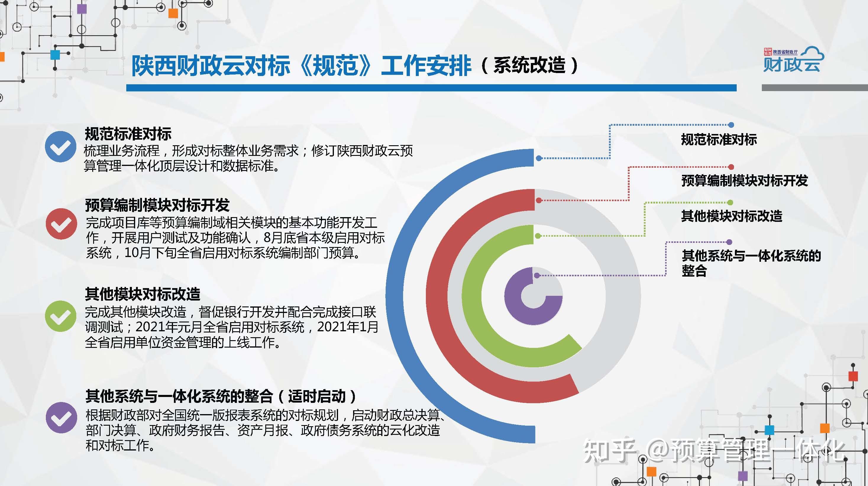 04预算管理一体化规范的工作情况经验和建议