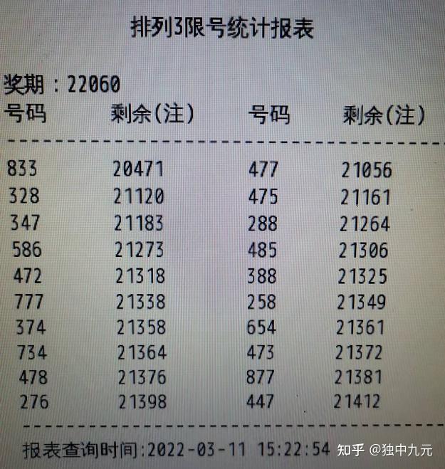 060期排列三以及今日全国排列3限号统计表