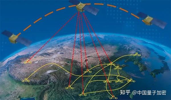 中国量子通信网