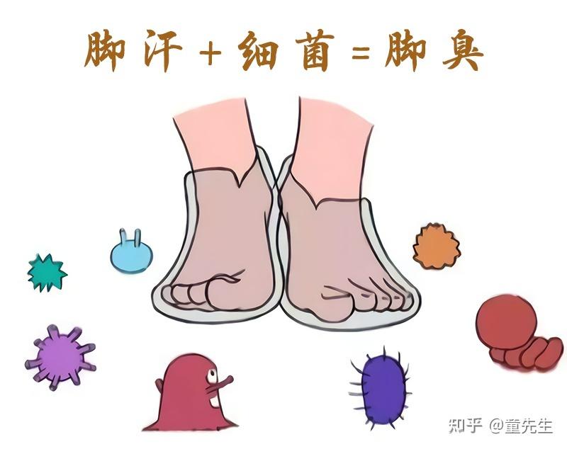 脚臭是怎么回事 知乎