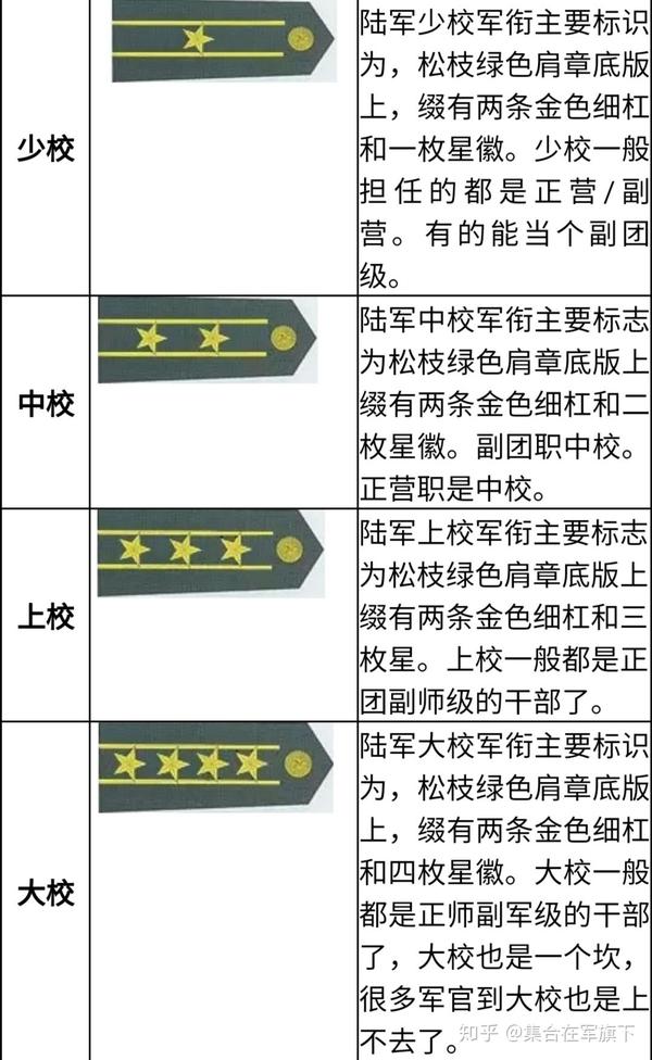 部队里衔称怎么分科普一下我国军衔长知识