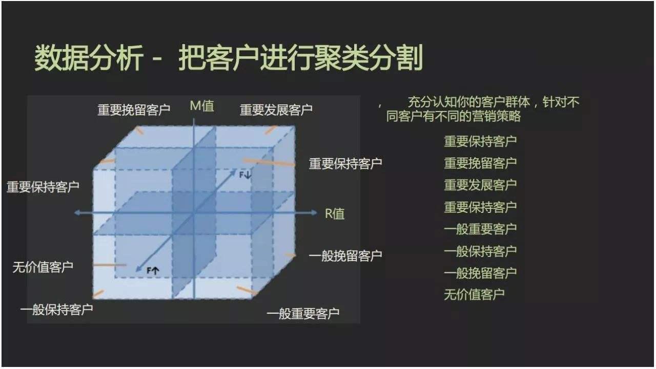 基于rfm客户分析思维对航空公司的客户进行价值分析