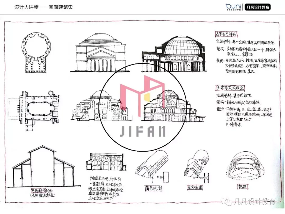 0元图解建筑史11怎么解读单一建筑作品以圣索菲亚大教堂为例