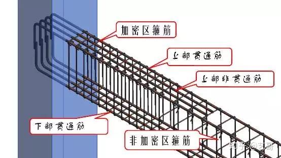 第15讲丨梁纵向钢筋都有哪些构造要求?