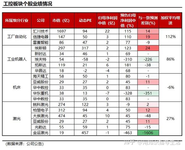 近一年都是翻3到4倍的行情,今天我就来根据最新的股票业绩来复盘一下