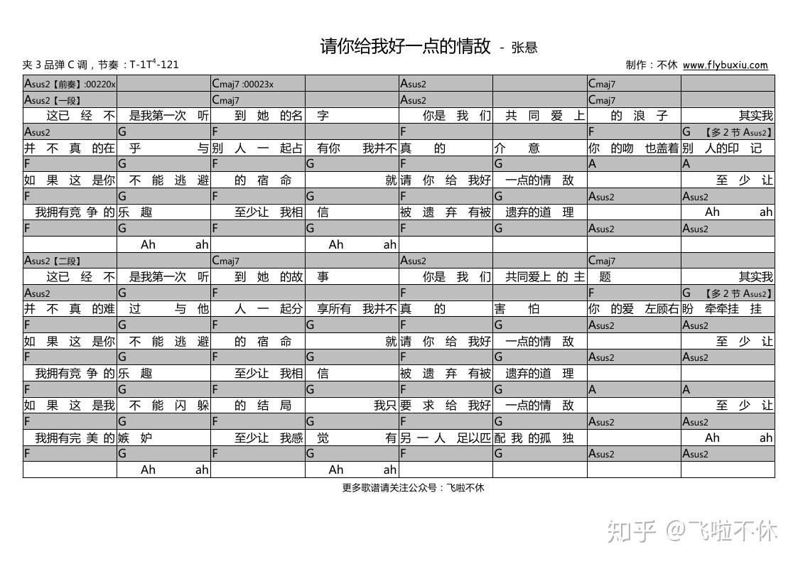 吉他谱请你给我好一点的情敌田馥甄丨张悬现场版