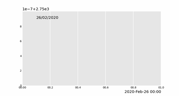 read_csv(     "data/newcastle_australia_max_temps.